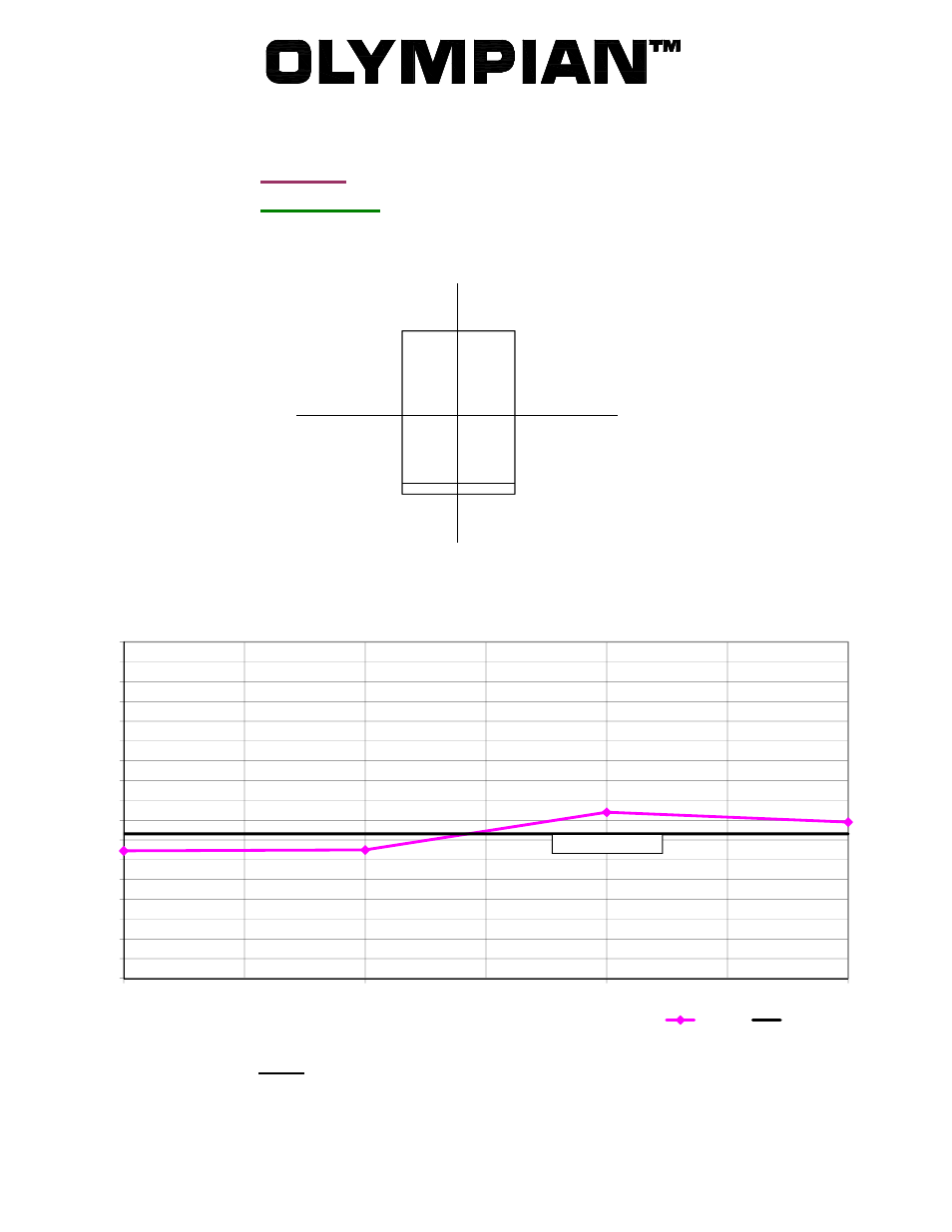 Milton CAT G70LG 70kW_88kVA Level 2 Attenuated Enclosure Sound Data User Manual | 1 page