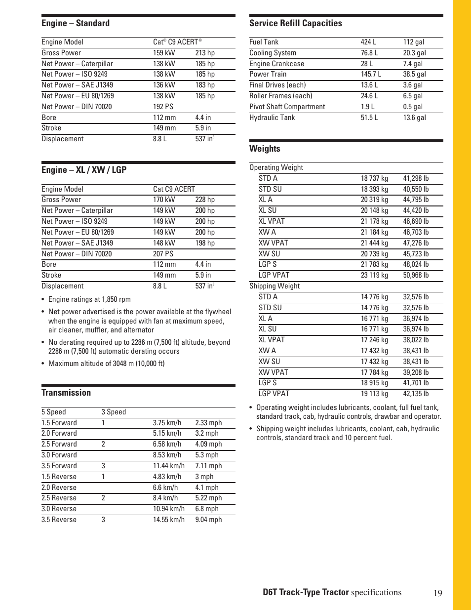 Milton CAT D6T User Manual | Page 19 / 28