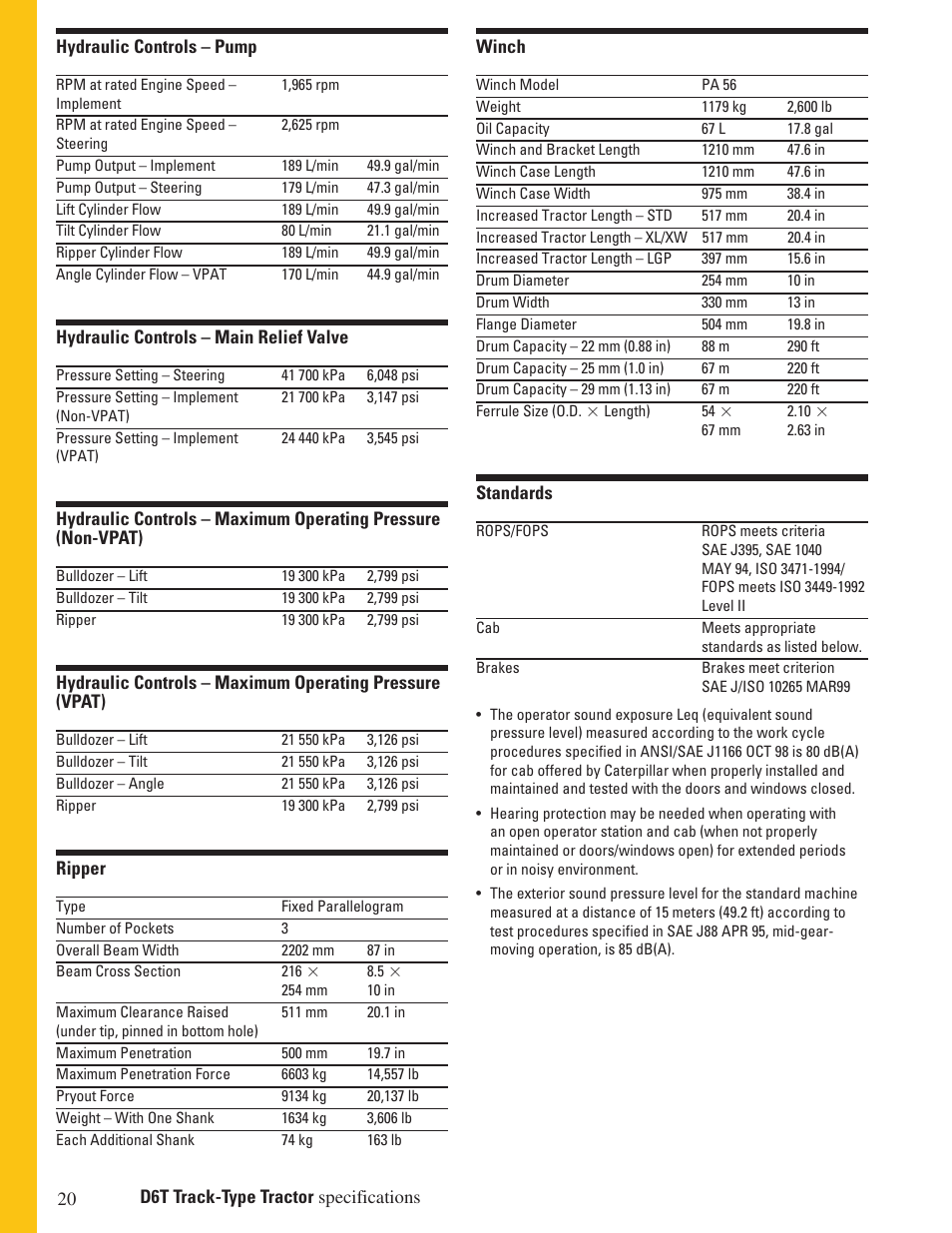 Milton CAT D6T User Manual | Page 20 / 28