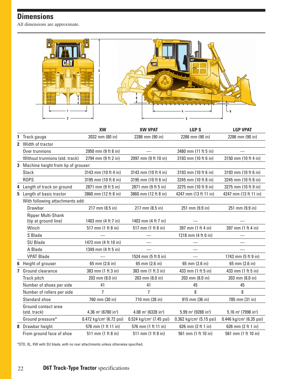 Dimensions, 22 d6t track-type tractor specifications | Milton CAT D6T User Manual | Page 22 / 28