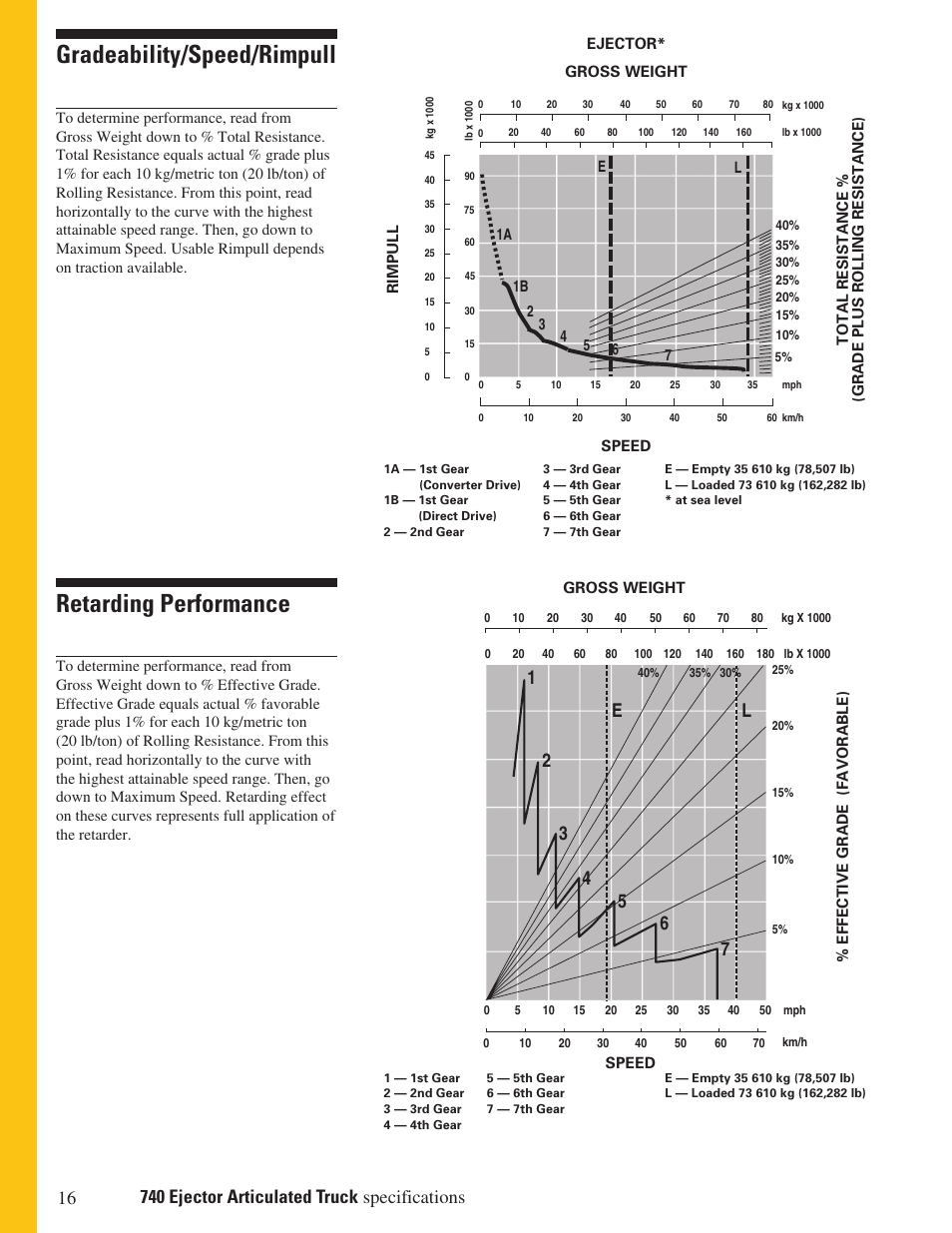 Gradeability/speed/rimpull, Retarding performance, El 1 2 3 4 | Milton CAT 740 Ejector User Manual | Page 16 / 20