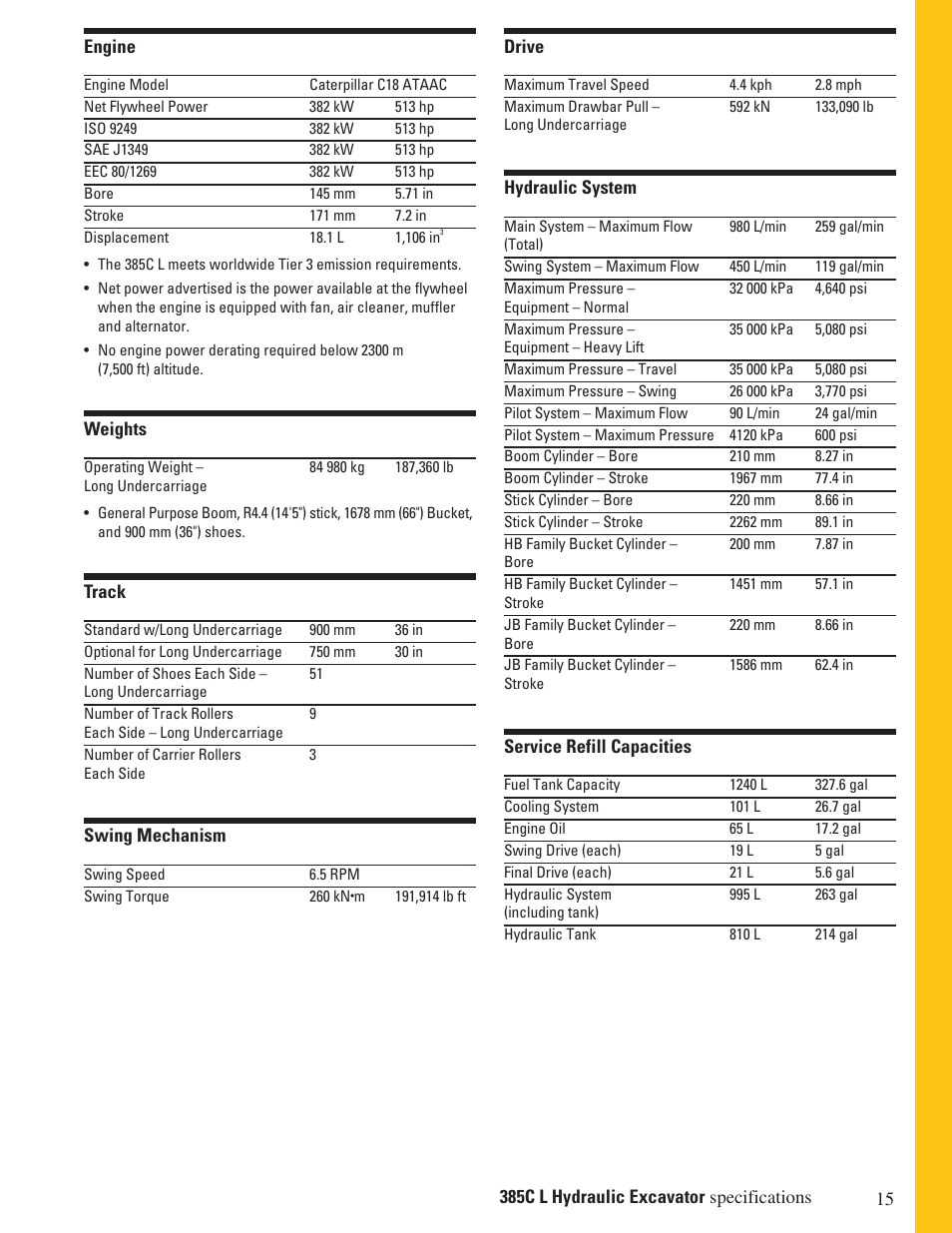 Milton CAT 385C L User Manual | Page 15 / 28