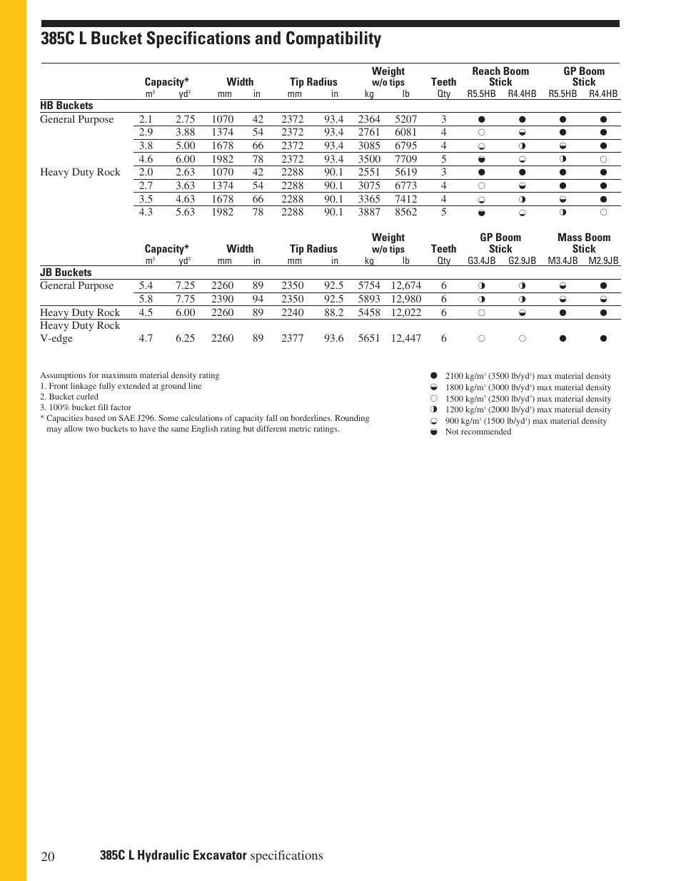 385c l bucket specifications and compatibility | Milton CAT 385C L User Manual | Page 20 / 28