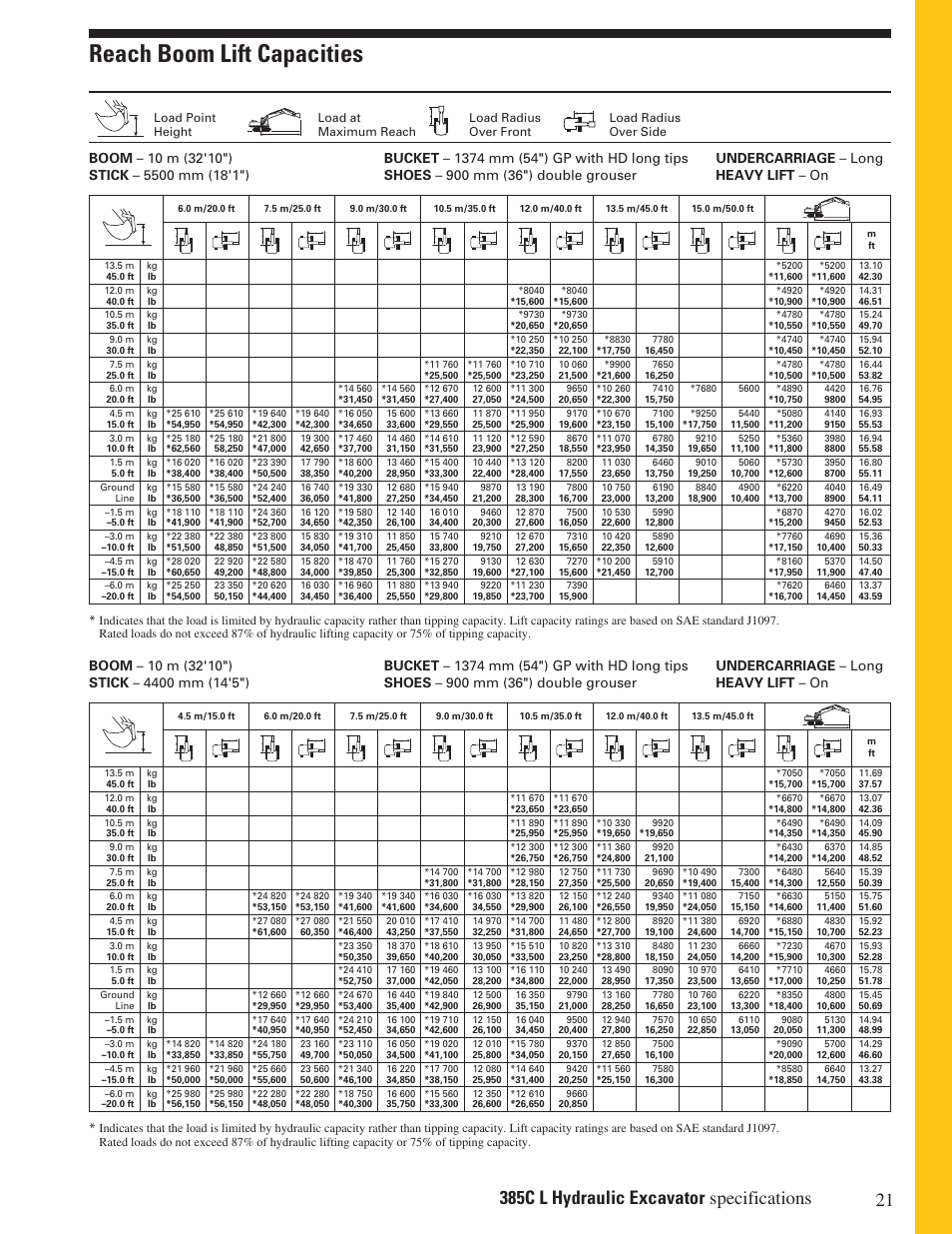 Reach boom lift capacities | Milton CAT 385C L User Manual | Page 21 / 28