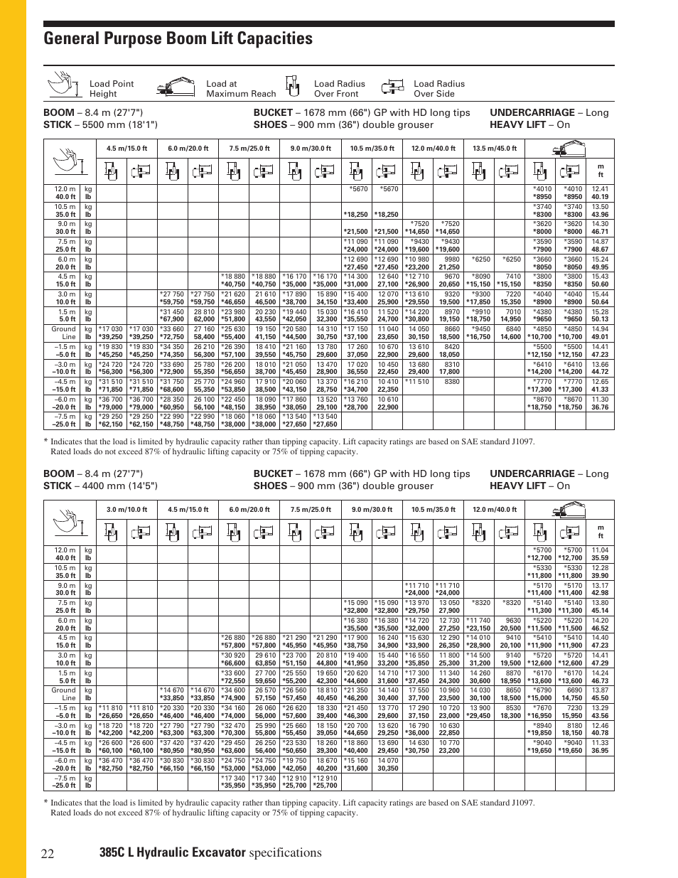 General purpose boom lift capacities | Milton CAT 385C L User Manual | Page 22 / 28