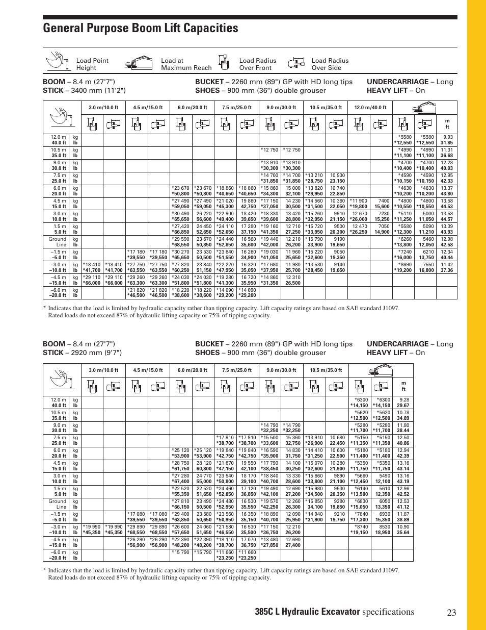 General purpose boom lift capacities | Milton CAT 385C L User Manual | Page 23 / 28