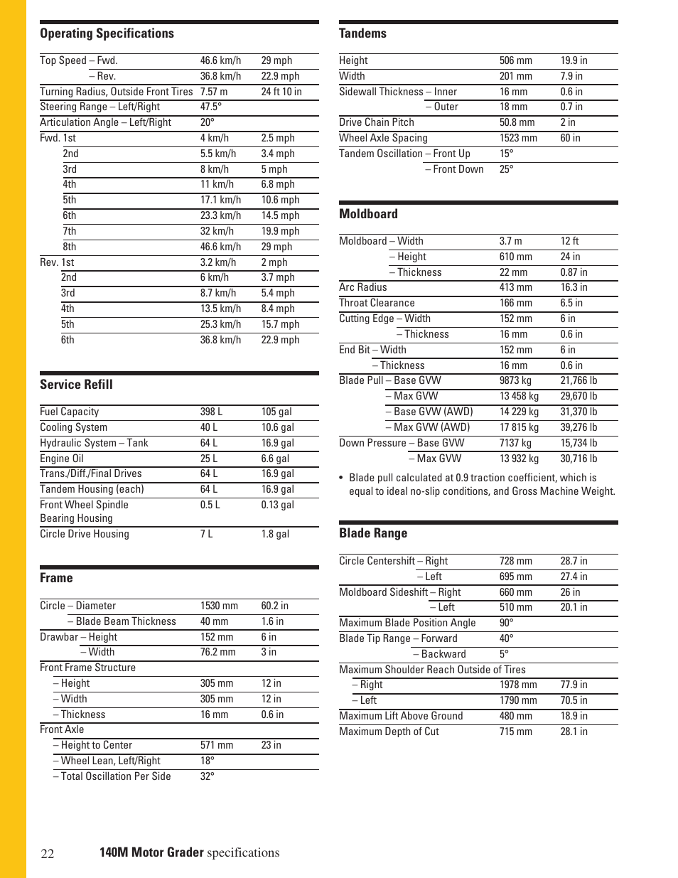 Milton CAT 140M User Manual | Page 22 / 28