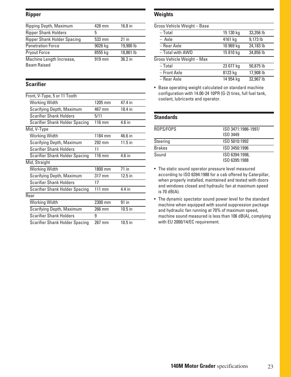 Milton CAT 140M User Manual | Page 23 / 28