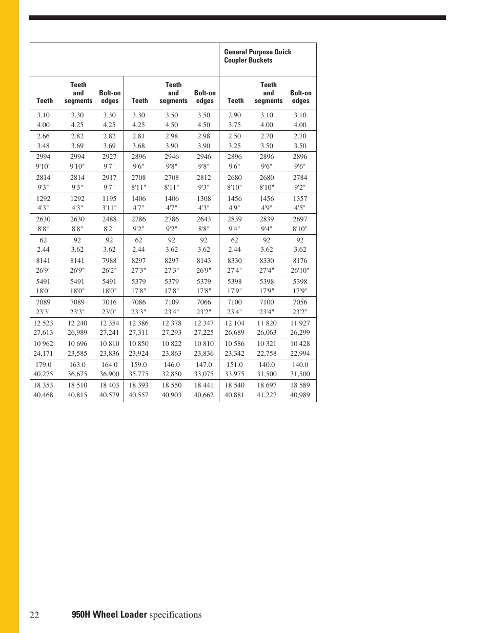 Milton CAT 950H User Manual | Page 22 / 28