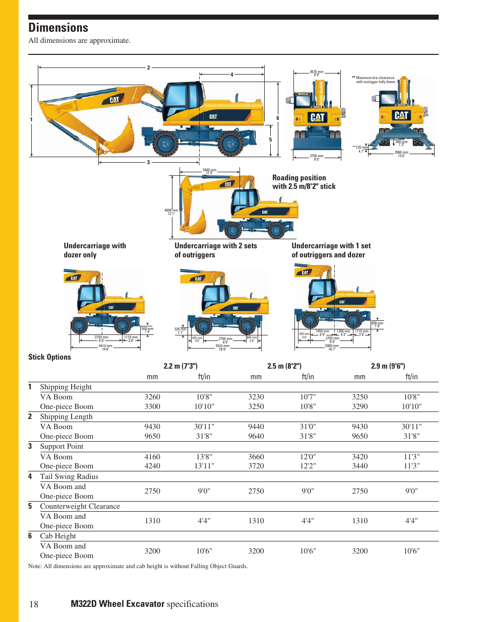 Dimensions, All dimensions are approximate | Milton CAT M322D User Manual | Page 18 / 32