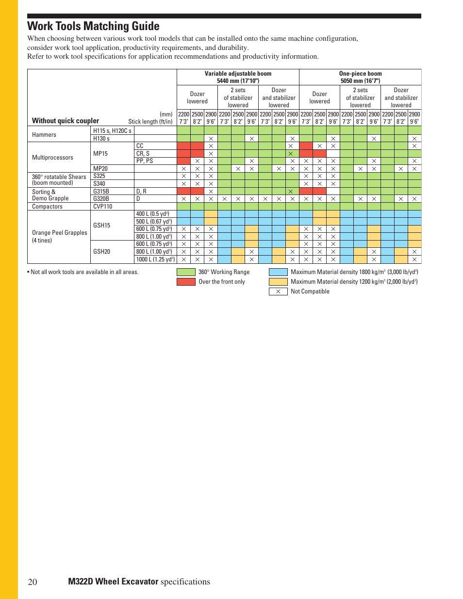 Work tools matching guide | Milton CAT M322D User Manual | Page 20 / 32