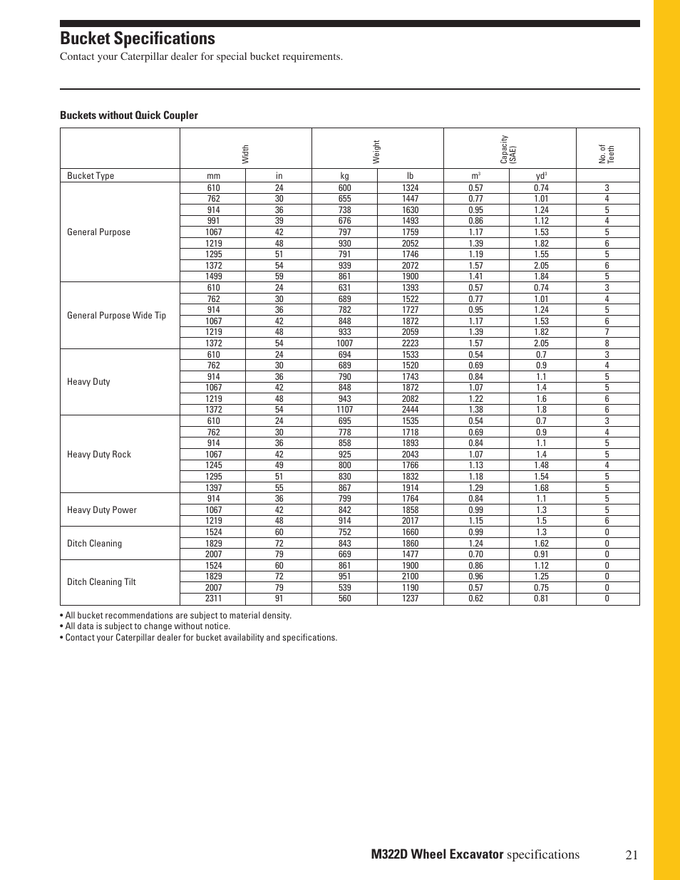 Bucket specifications | Milton CAT M322D User Manual | Page 21 / 32