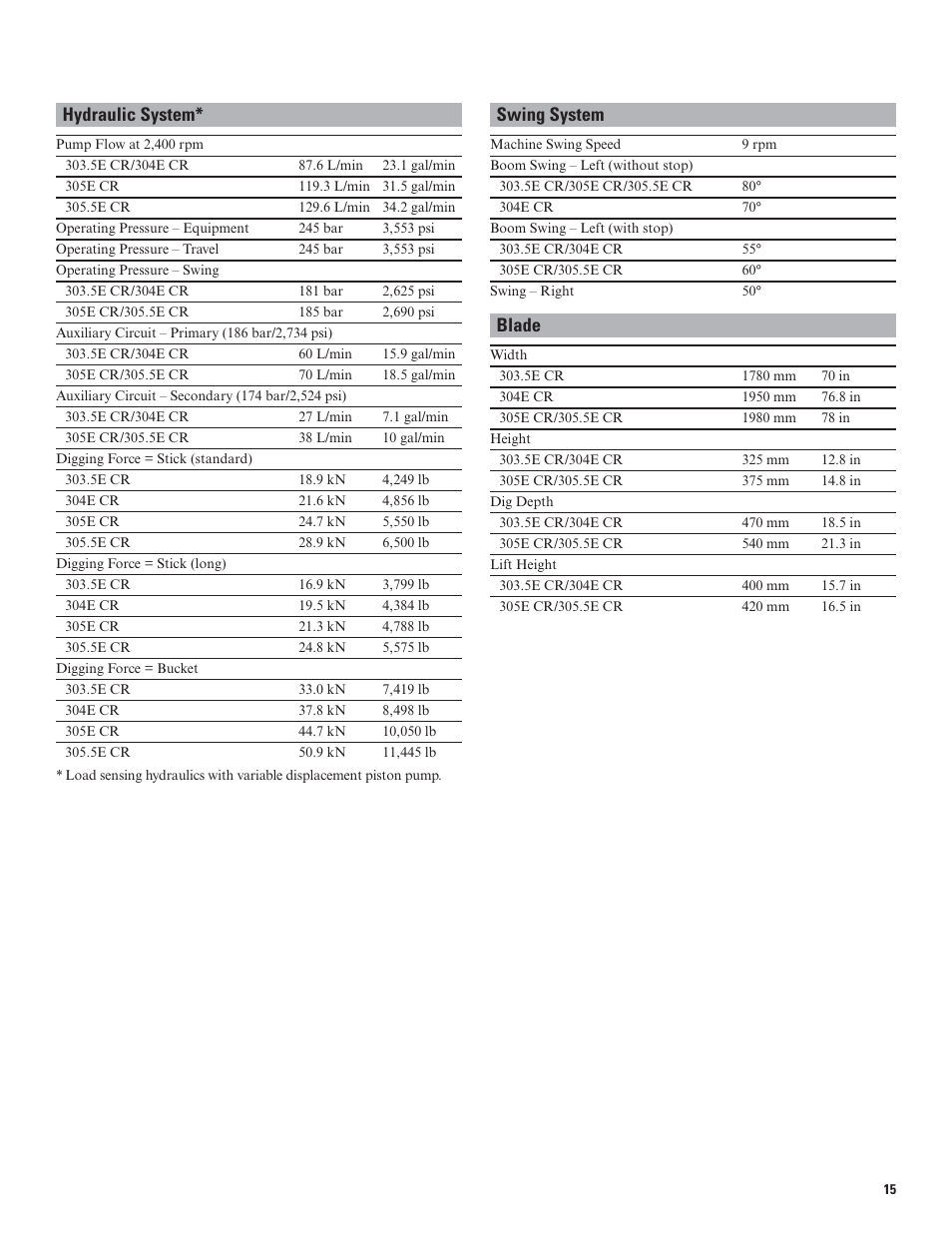 Hydraulic system, Swing system, Blade | Milton CAT 305.5E CR User Manual | Page 15 / 24