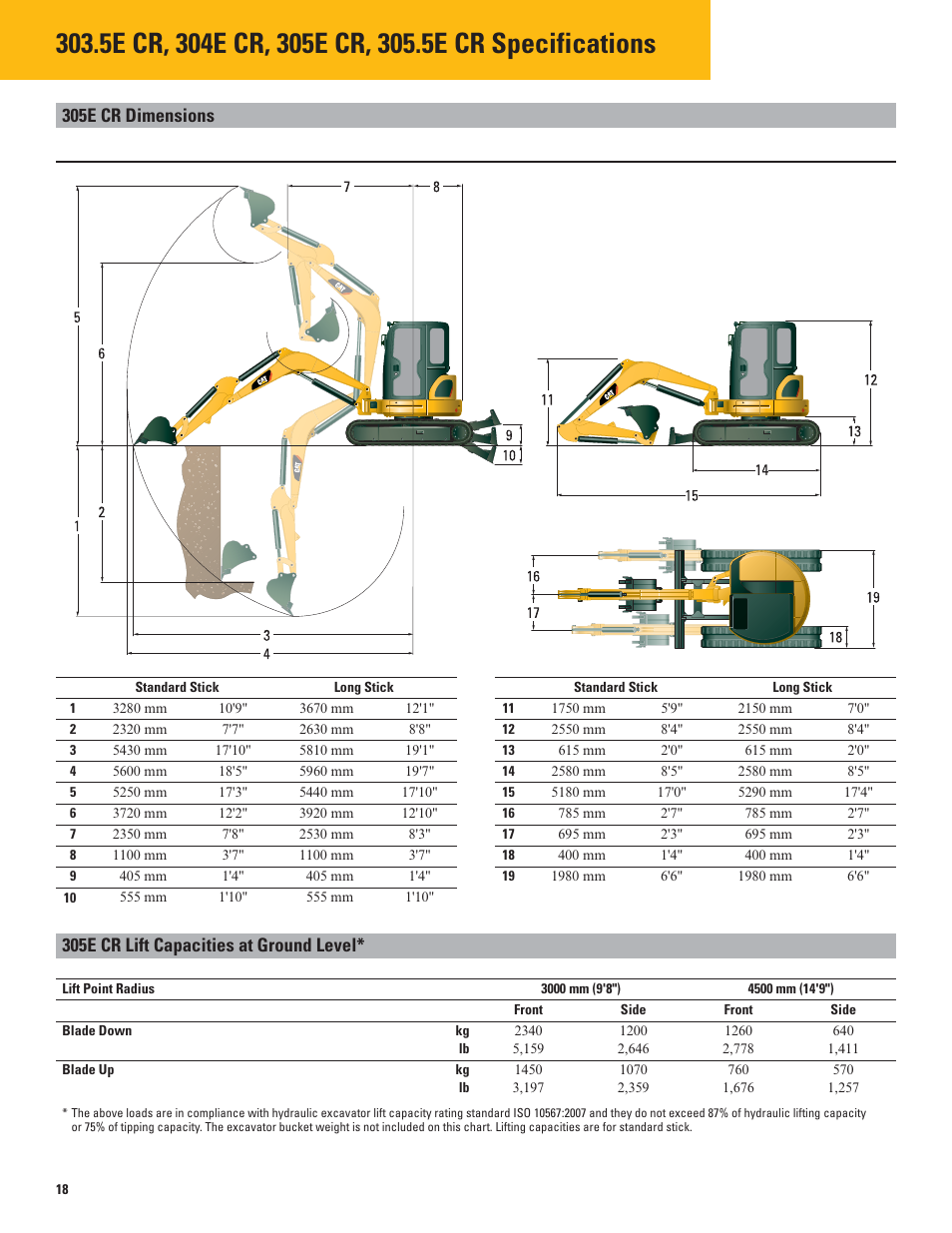 305e cr dimensions, 305e cr lift capacities at ground level, 5e cr dimensions | 5e cr lift capacities at ground level | Milton CAT 305.5E CR User Manual | Page 18 / 24