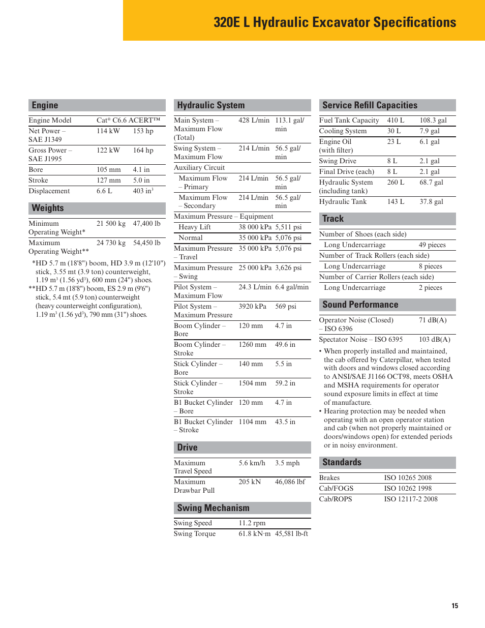 Specifications, Engine, Weights | Hydraulic system, Drive, Swing mechanism, Service refill capacities, Track, Sound performance, Standards | Milton CAT 320E L User Manual | Page 15 / 32