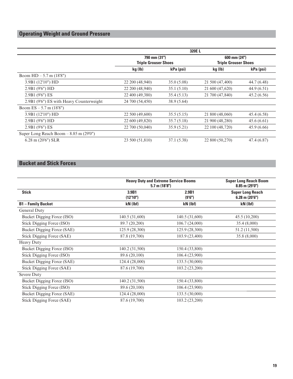 Operating weight and ground pressure, Bucket and stick forces | Milton CAT 320E L User Manual | Page 19 / 32