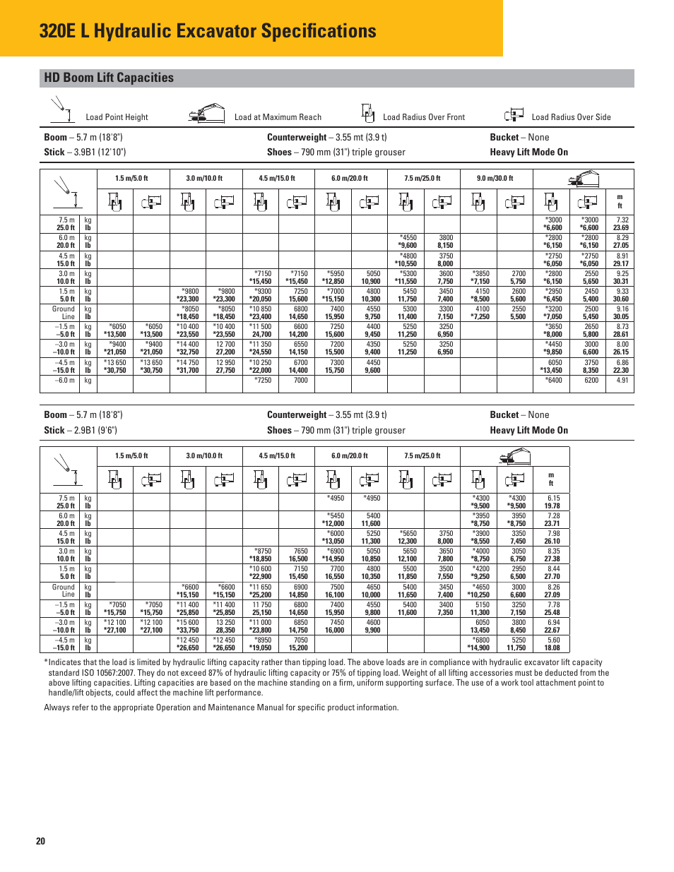 Hd boom lift capacities, Counterweight – 3.55 mt (3.9 t), 320e l hydraulic excavator specifications | Milton CAT 320E L User Manual | Page 20 / 32