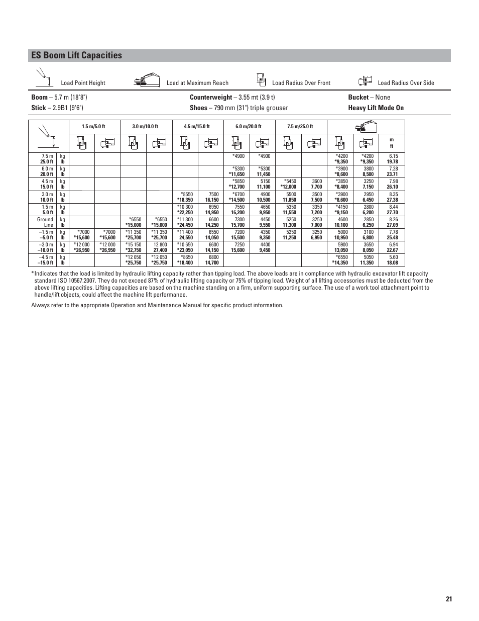 Es boom lift capacities, Counterweight – 3.55 mt (3.9 t) | Milton CAT 320E L User Manual | Page 21 / 32