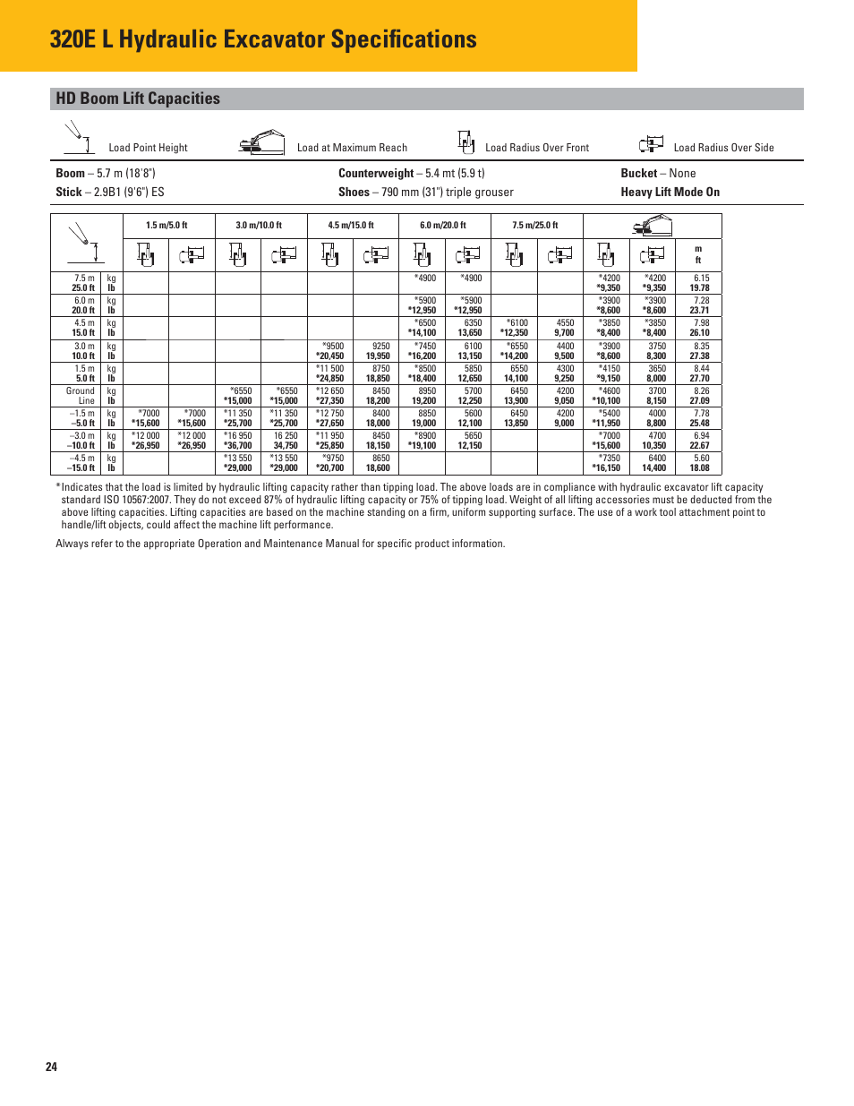 Hd boom lift capacities, Counterweight – 5.4 mt (5.9 t), 320e l hydraulic excavator specifications | Milton CAT 320E L User Manual | Page 24 / 32
