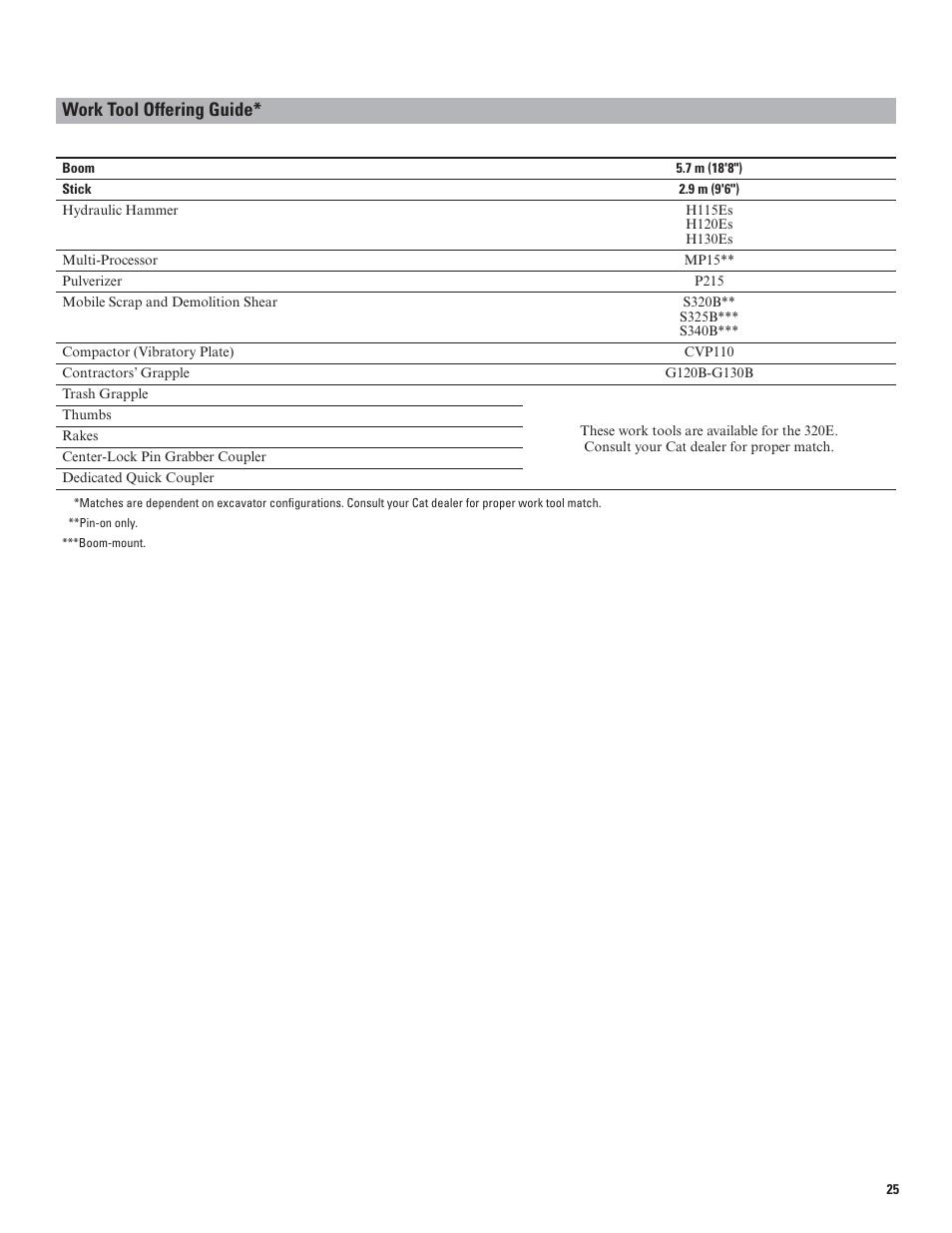 Work tool offering guide | Milton CAT 320E L User Manual | Page 25 / 32