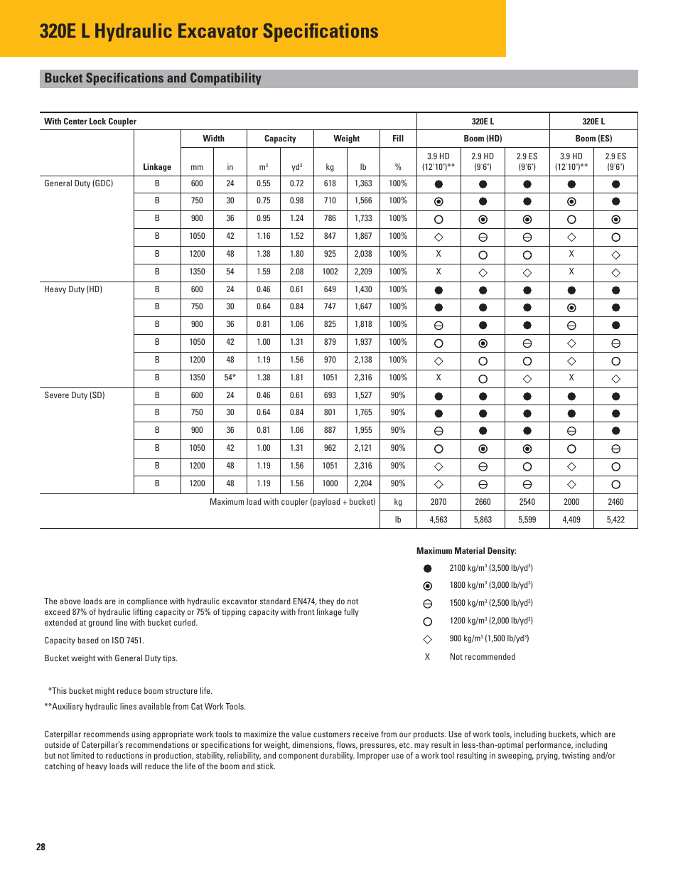 With center lock coupler, 320e l hydraulic excavator specifications, Bucket specifications and compatibility | Milton CAT 320E L User Manual | Page 28 / 32