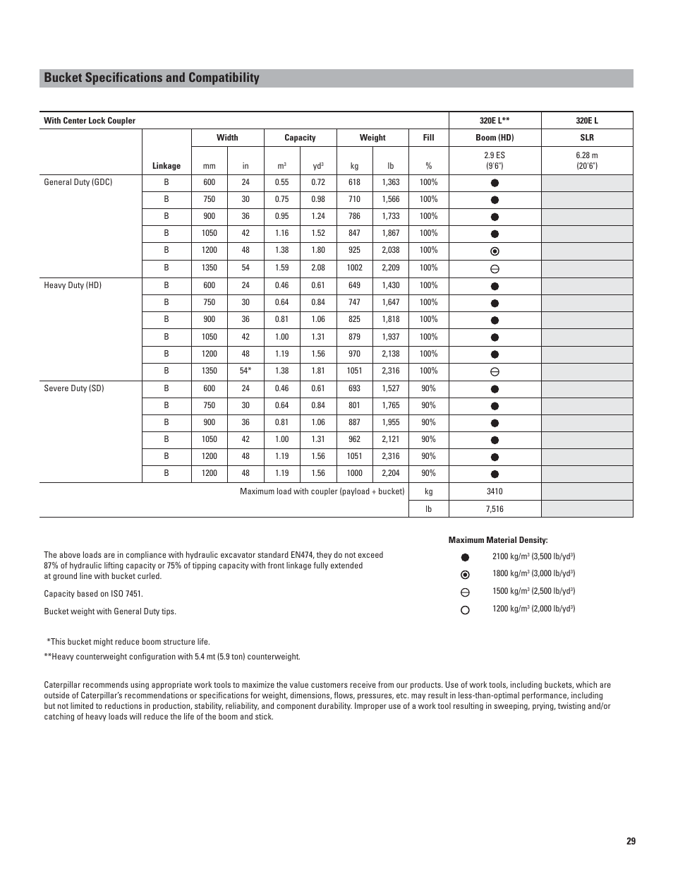 Bucket specifications and compatibility | Milton CAT 320E L User Manual | Page 29 / 32