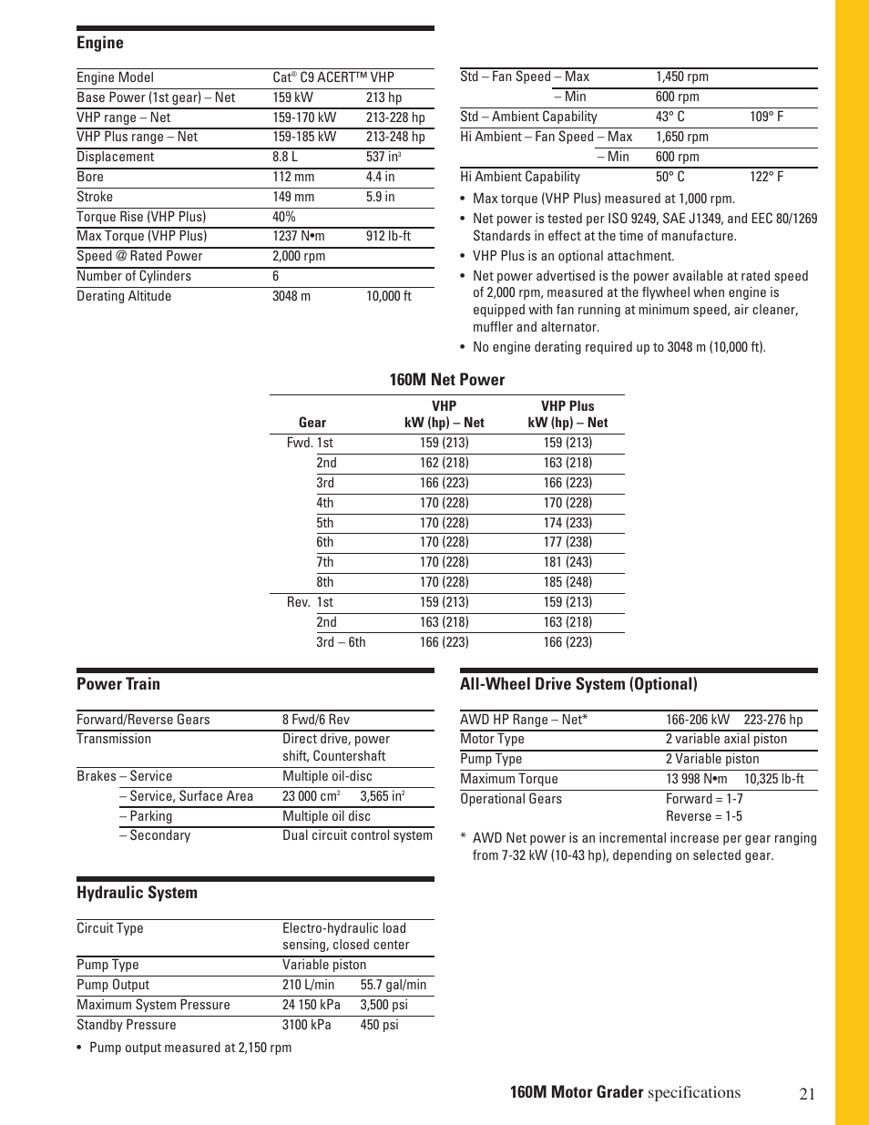 Milton CAT 160M User Manual | Page 21 / 28