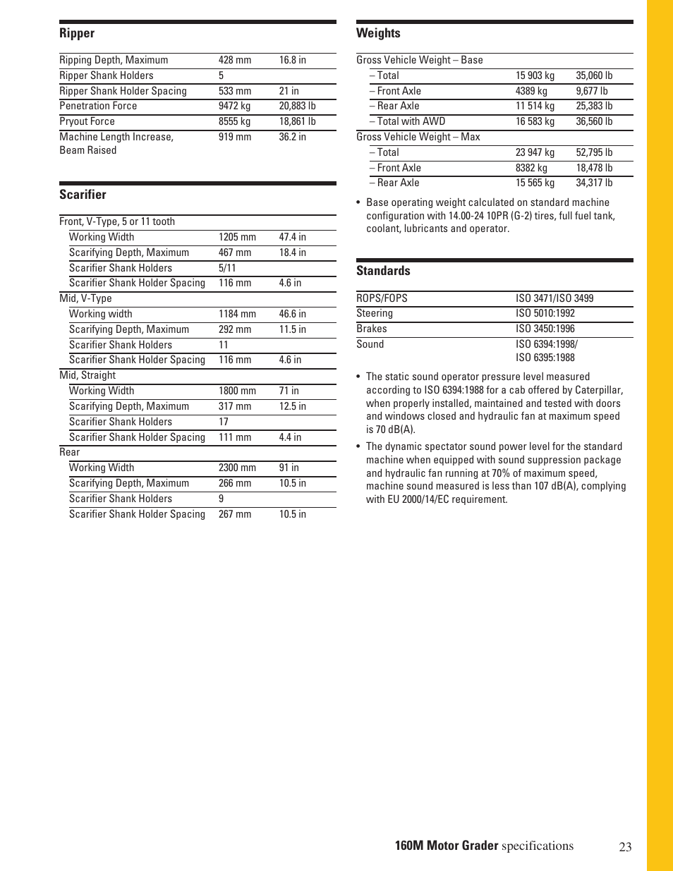 Milton CAT 160M User Manual | Page 23 / 28