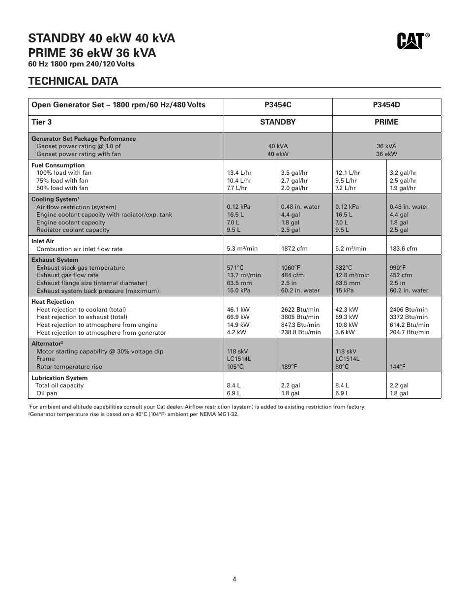 Technical data | Milton CAT D40-6S 40 kW Spec Sheet User Manual | Page 4 / 6