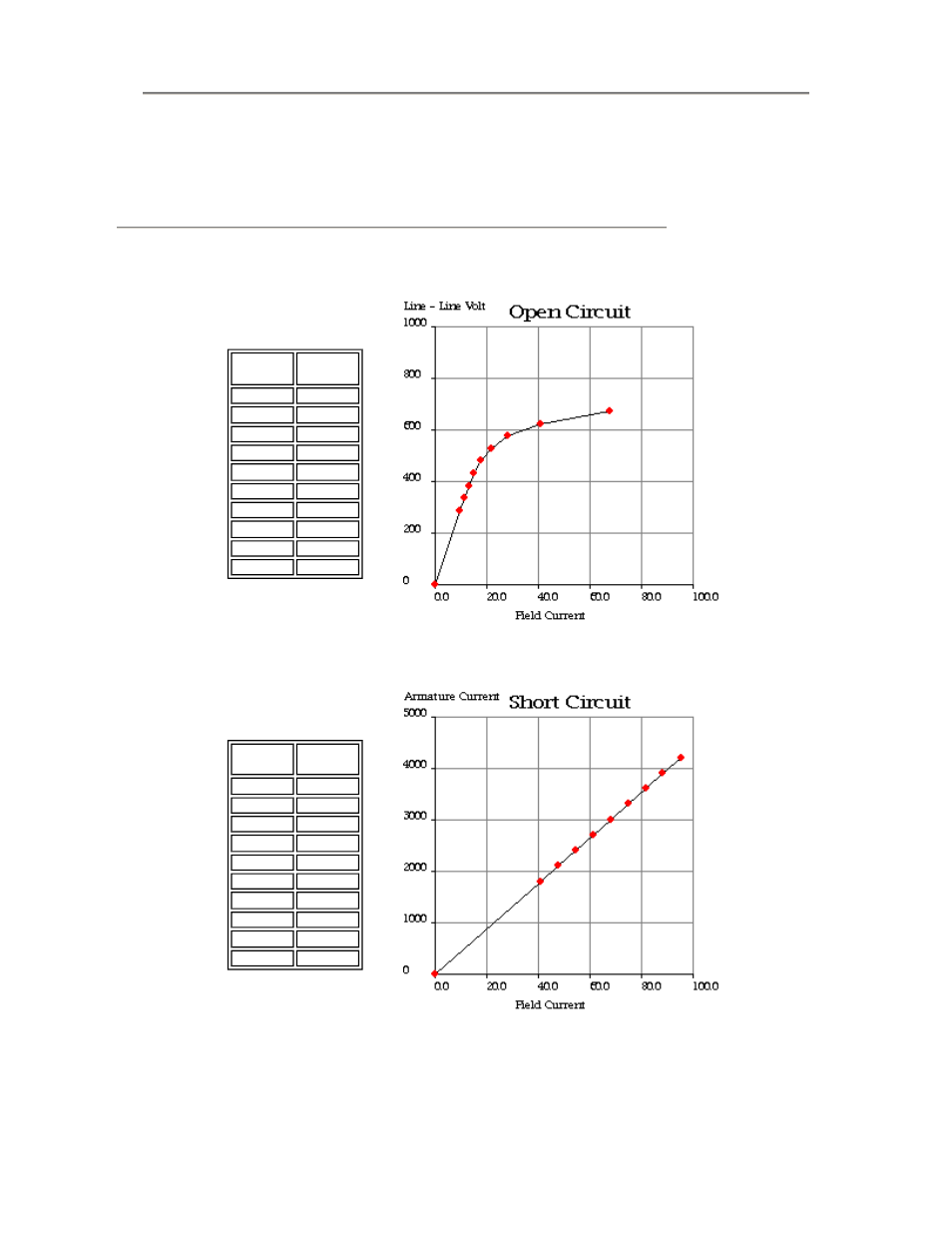 Milton CAT 3516C 2000 kW 2500 kVA 60 Hz 1800 rpm 480 Volts Performance Data2 User Manual | Page 5 / 10