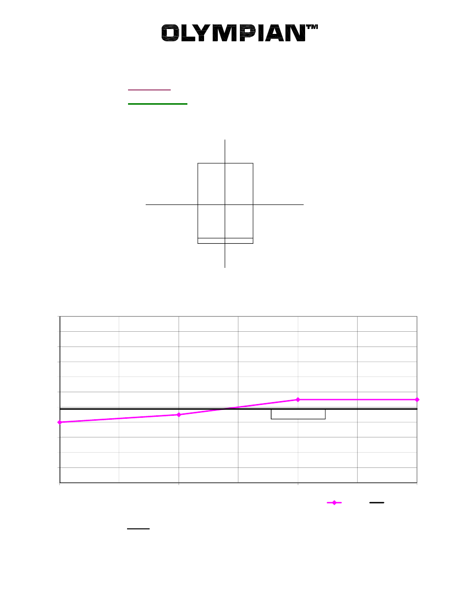 Milton CAT G150LG4 150kW_188kVA Open Sound Data User Manual | 1 page