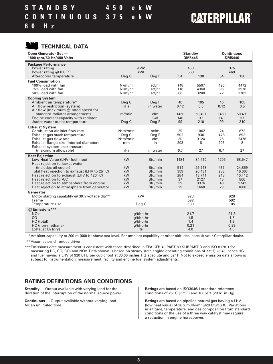 Technical data, Rating definitions and conditions | Milton CAT G3412 450 kW Continuous 375 kW 60 Hz Spec Sheet User Manual | Page 3 / 4