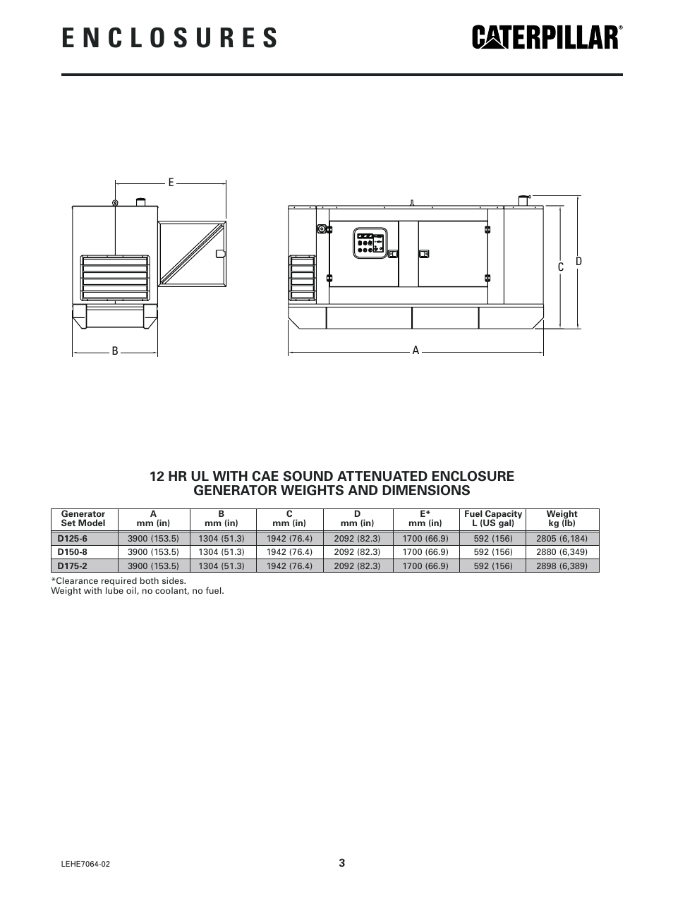 Milton CAT D175-2 175 kW CAE Sound  Attenuated Weatherproof Enclosures User Manual | Page 3 / 4