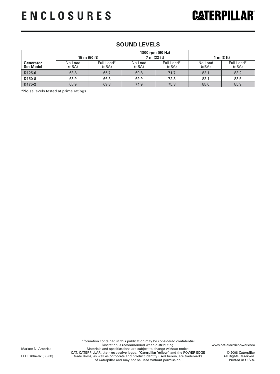 Sound levels | Milton CAT D175-2 175 kW CAE Sound  Attenuated Weatherproof Enclosures User Manual | Page 4 / 4