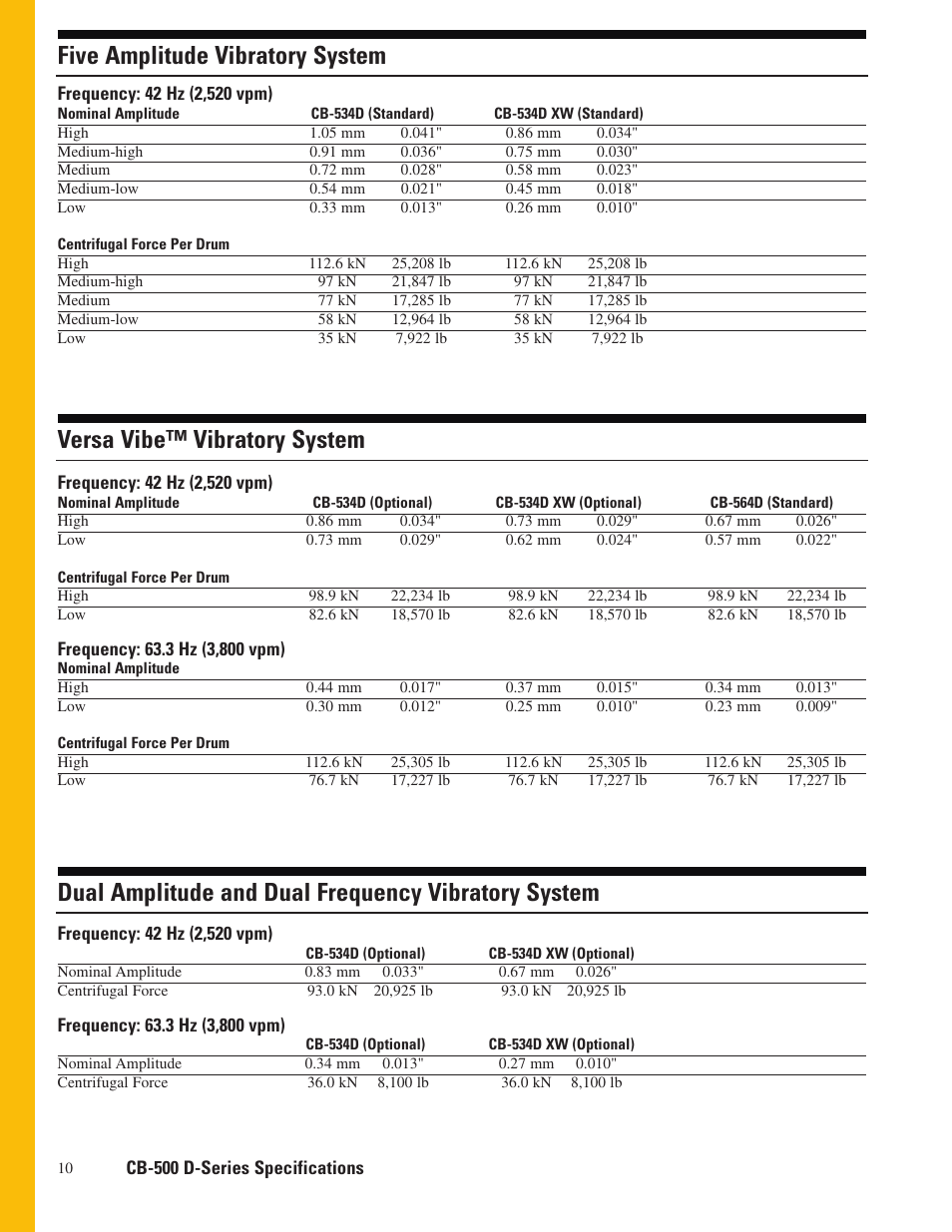 Five amplitude vibratory system, Versa vibe™ vibratory system, Dual amplitude and dual frequency vibratory system | Milton CAT CB-564D User Manual | Page 10 / 12