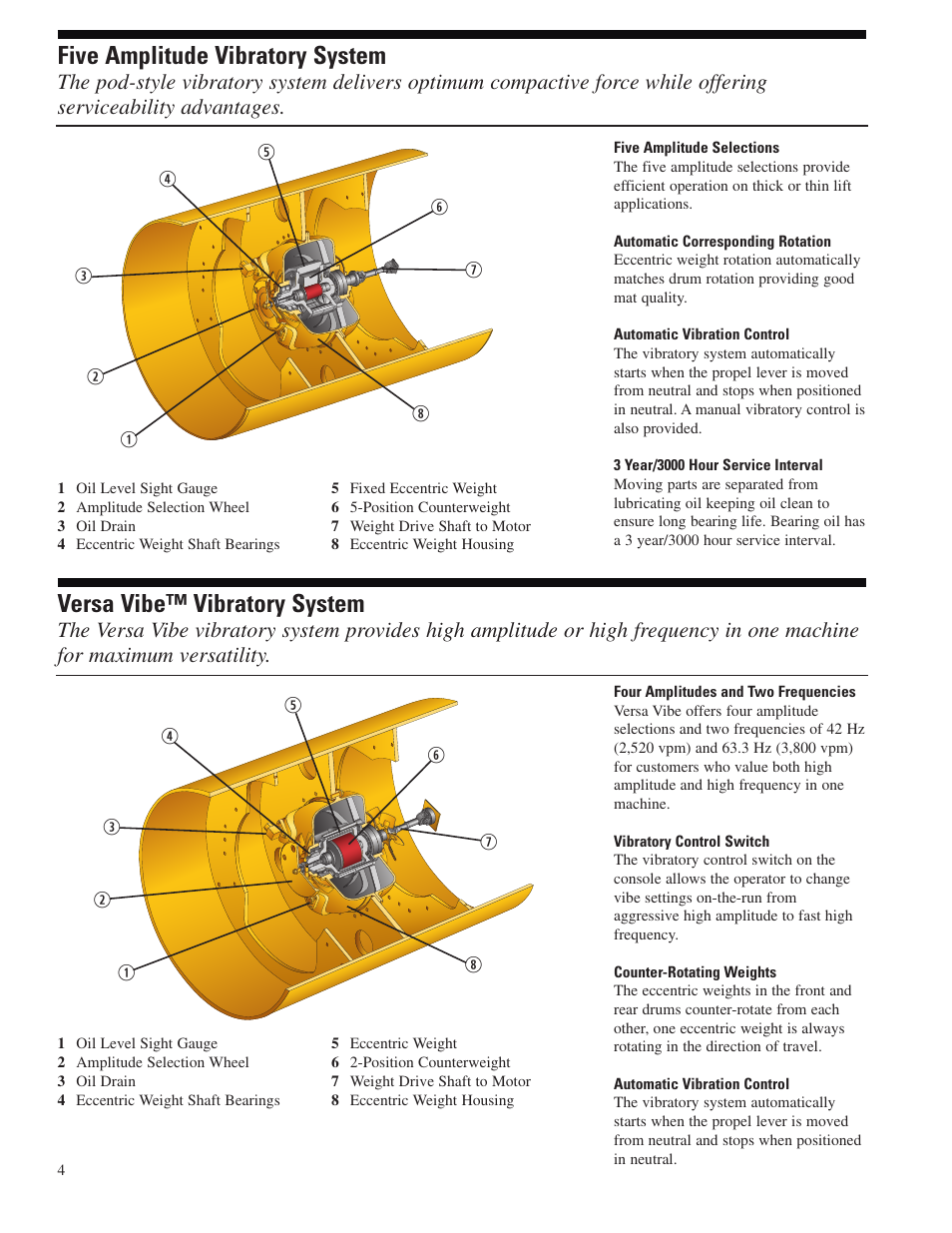 Five amplitude vibratory system, Versa vibe™ vibratory system | Milton CAT CB-564D User Manual | Page 4 / 12