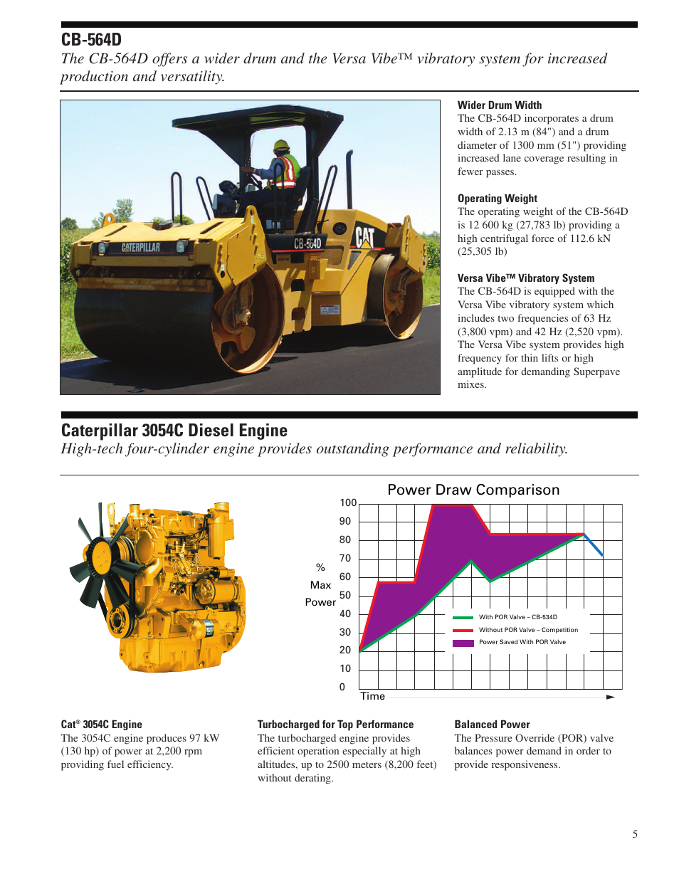 Cb-564d, Caterpillar 3054c diesel engine, Power draw comparison | Milton CAT CB-564D User Manual | Page 5 / 12