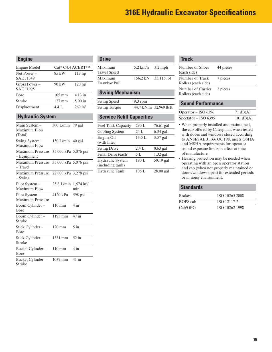 316e hydraulic excavator specifications, Engine drive track, Swing mechanism | Sound performance, Hydraulic system service refill capacities, Standards | Milton CAT 316E User Manual | Page 15 / 28