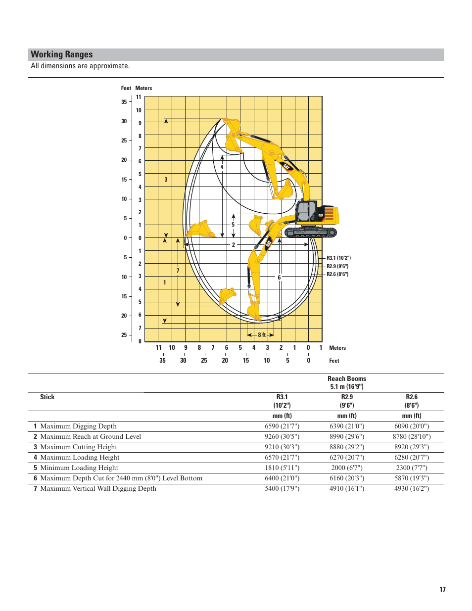 Working ranges | Milton CAT 316E User Manual | Page 17 / 28