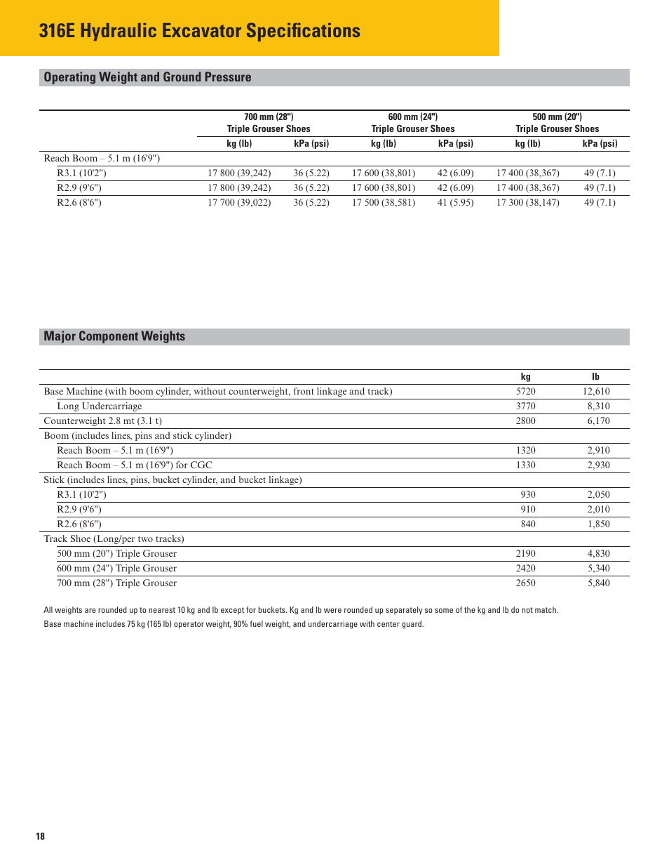 316e hydraulic excavator specifications, Operating weight and ground pressure, Major component weights | Milton CAT 316E User Manual | Page 18 / 28