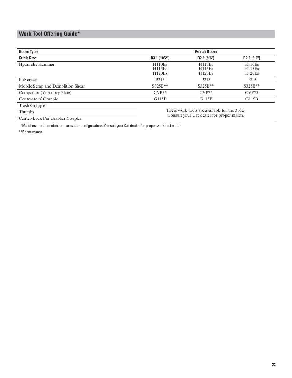 Work tool offering guide | Milton CAT 316E User Manual | Page 23 / 28