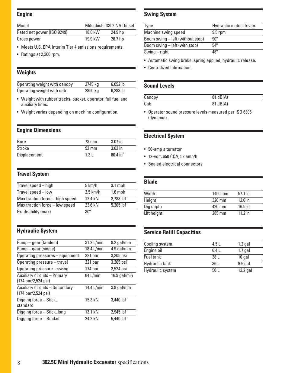 Milton CAT 302.5C User Manual | Page 8 / 12