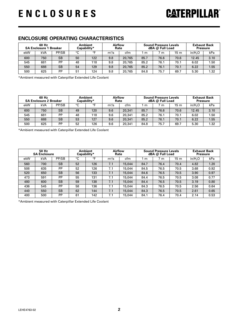 Enclosure operating characteristics | Milton CAT C18 Factory Sound Attenuated Enclosure User Manual | Page 2 / 4