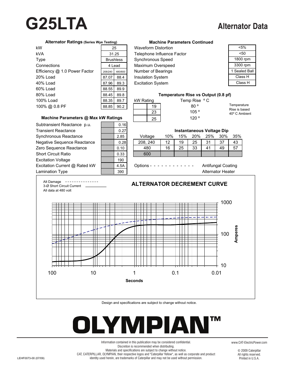 Milton CAT G25LTA 25 kW Performance Data: Alternator Data G25LTA User Manual | 1 page