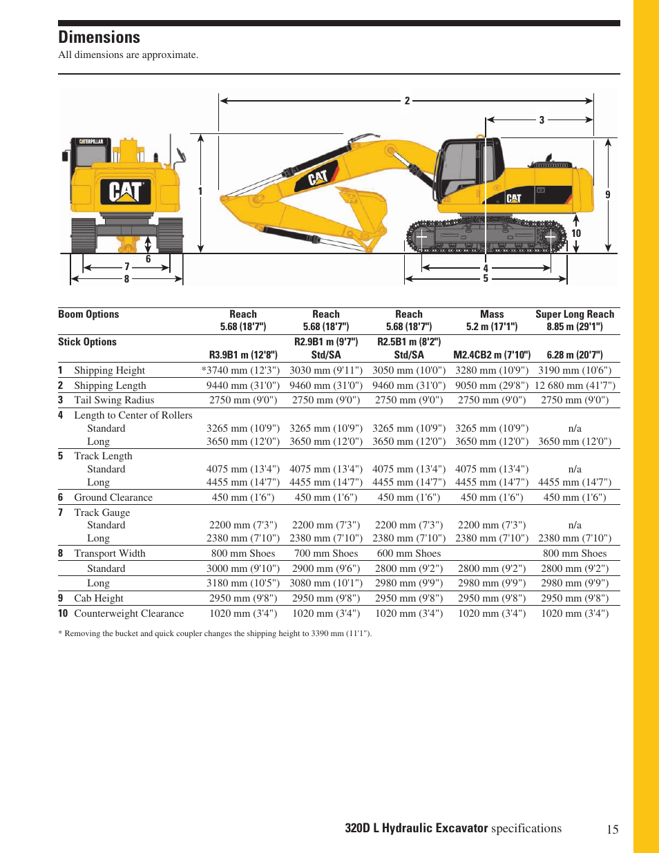Dimensions | Milton CAT 320D L User Manual | Page 15 / 32