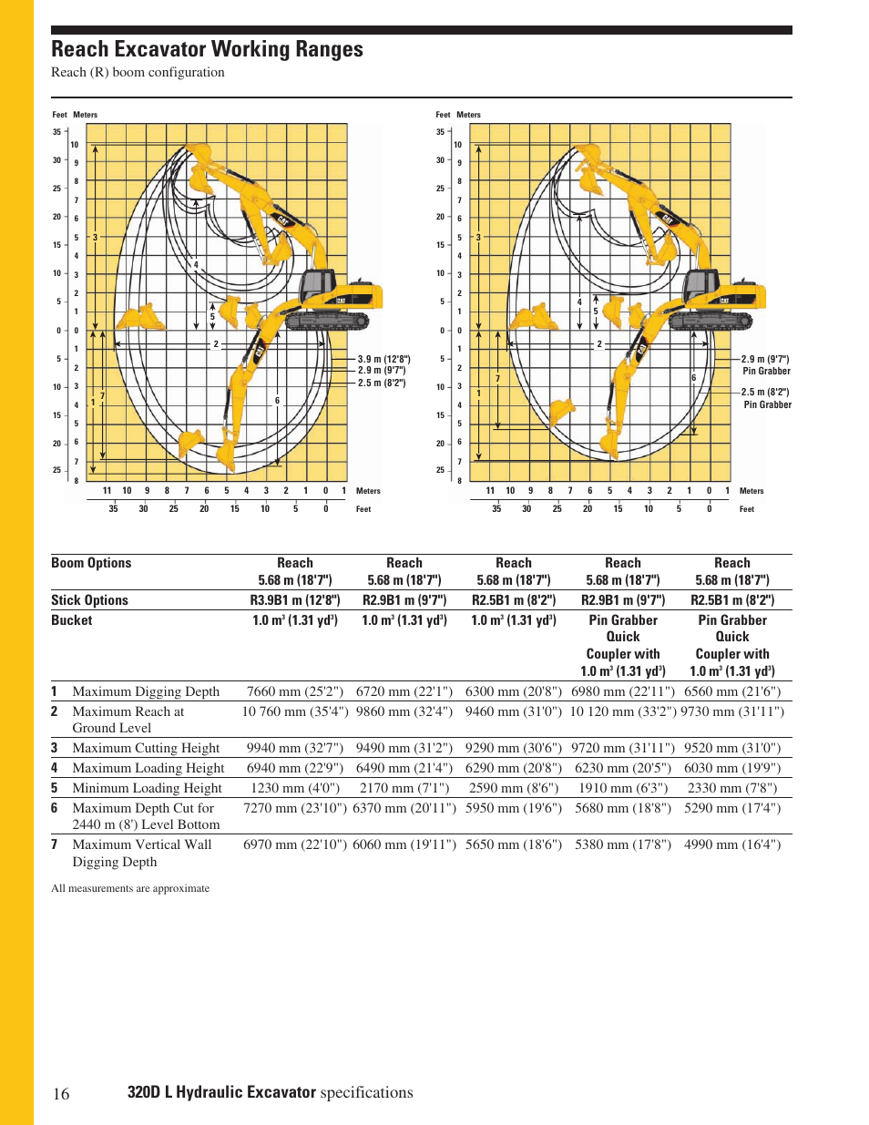 Reach excavator working ranges, 31 yd | Milton CAT 320D L User Manual | Page 16 / 32