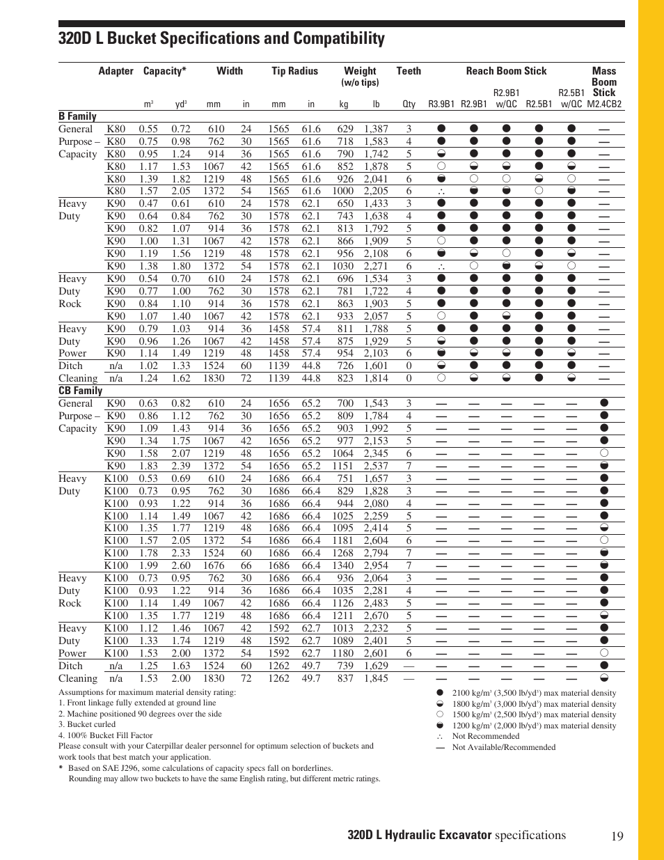 320d l bucket specifications and compatibility | Milton CAT 320D L User Manual | Page 19 / 32