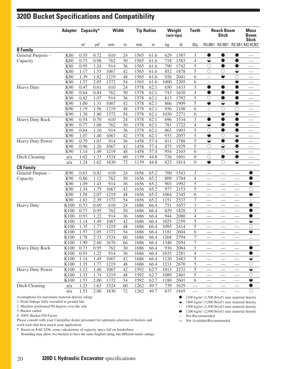 320d bucket specifications and compatibility | Milton CAT 320D L User Manual | Page 20 / 32