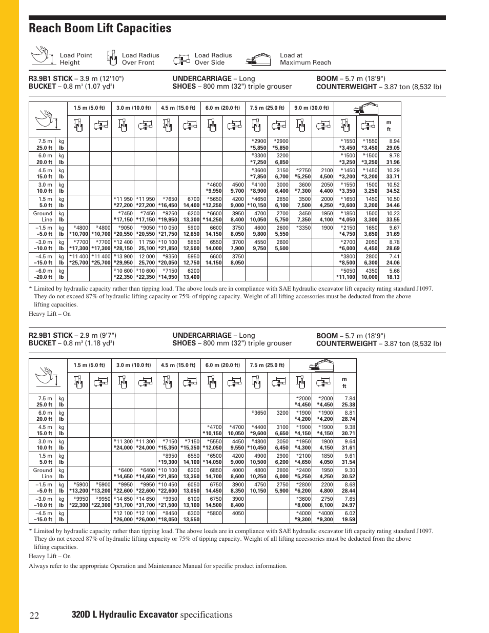 Reach boom lift capacities, 07 yd, 18 yd | Milton CAT 320D L User Manual | Page 22 / 32