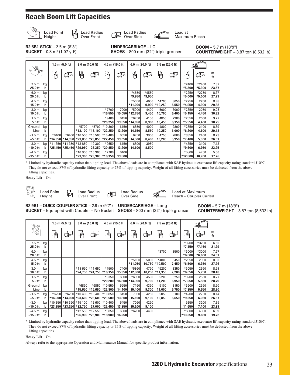 Reach boom lift capacities, 07 yd | Milton CAT 320D L User Manual | Page 23 / 32